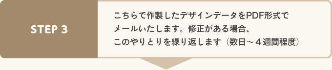 作製したデザインデータをPDF形式でメール